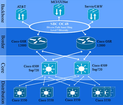 network_overview