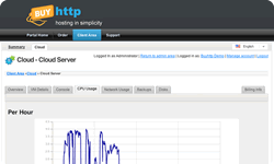Cloud CPU Usage