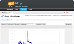 Cloud Network Usage