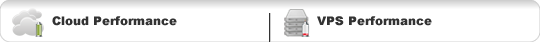Cloud vs. VPS Performance